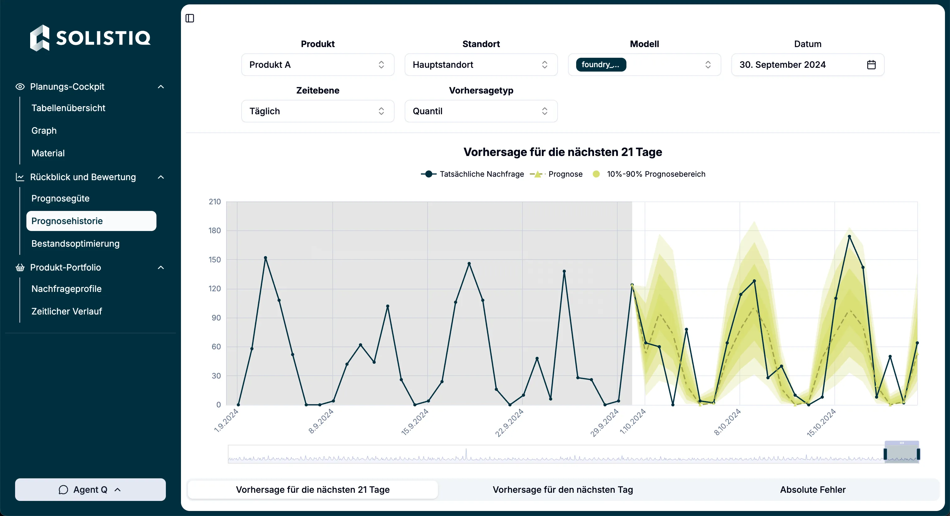 KI-gestützte Prognosen